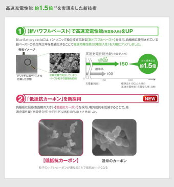 アリオン/ZRT260,ZRT265/H22.4〜H26.9 トヨタ■新車時 55D23L-C 搭載車用N-75D23L/CR【パナソニック サークラ ブルーバッテリー】