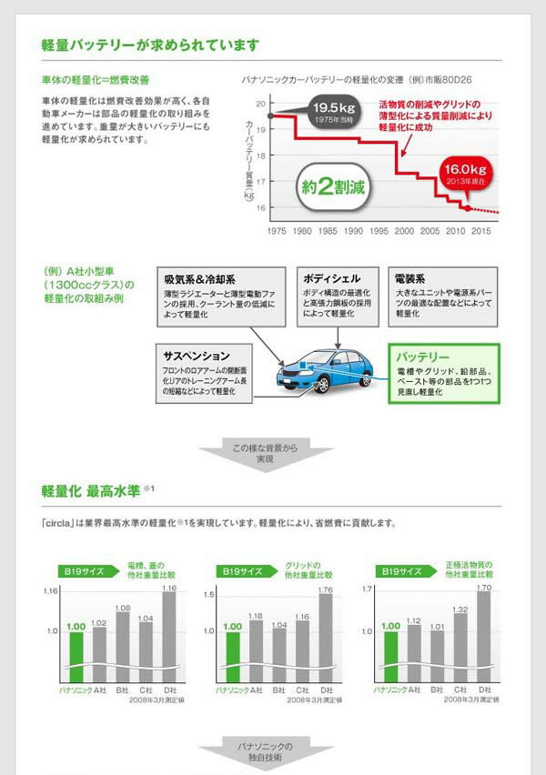 アベニール/RNW11,RW11,W11/H10.8〜H17.10 日産■新車時 80D23L搭載車用N-80D23L/CR【パナソニック サークラ ブルーバッテリー】