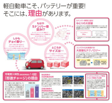 ライフ/JB1,JB2/H9.4〜H15.9 ホンダ■新車時 38B20R搭載車用44B20R【日立化成バッテリータフロング軽ミニTuflong軽Mini】