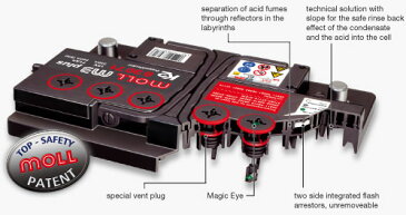 MOLL モル バッテリー【M3plus K2】■BMW/730i E32/E-GD30【M83091】最高レベルのプレミアムスターターバッテリーMOLL battery/2年保証■7シリーズ