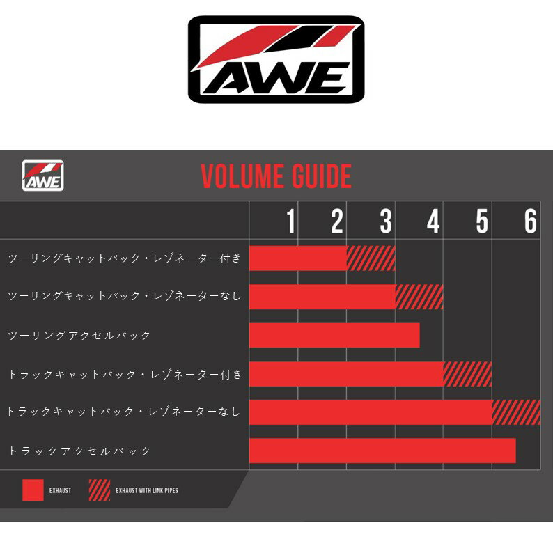 AWE シボレー カマロ SS ZL1 LT1 6.2L チップ4本用 2016年~ アクセルバック 馬力+11hpアップ!! エキゾースト マフラー ステンレス ブラックチップ TRACK 税込み！送料込み！AWE チューニング +BS