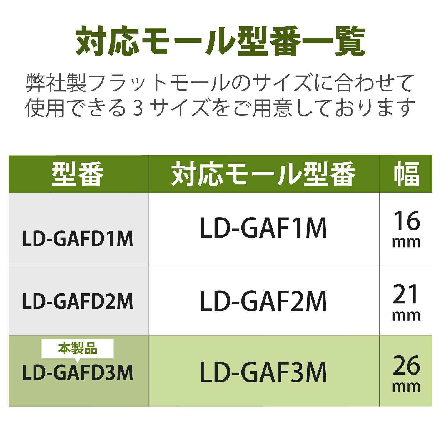 ELECOM（エレコム）配線カバー モール 接続ユニット 出ズミ 【 壁用 フラットモール LD-GAF3M 専用 】 ベージュ LD-GAFD3M casecamp-12951170 スマホケースやバンド CASE CAMP サンプル画像2