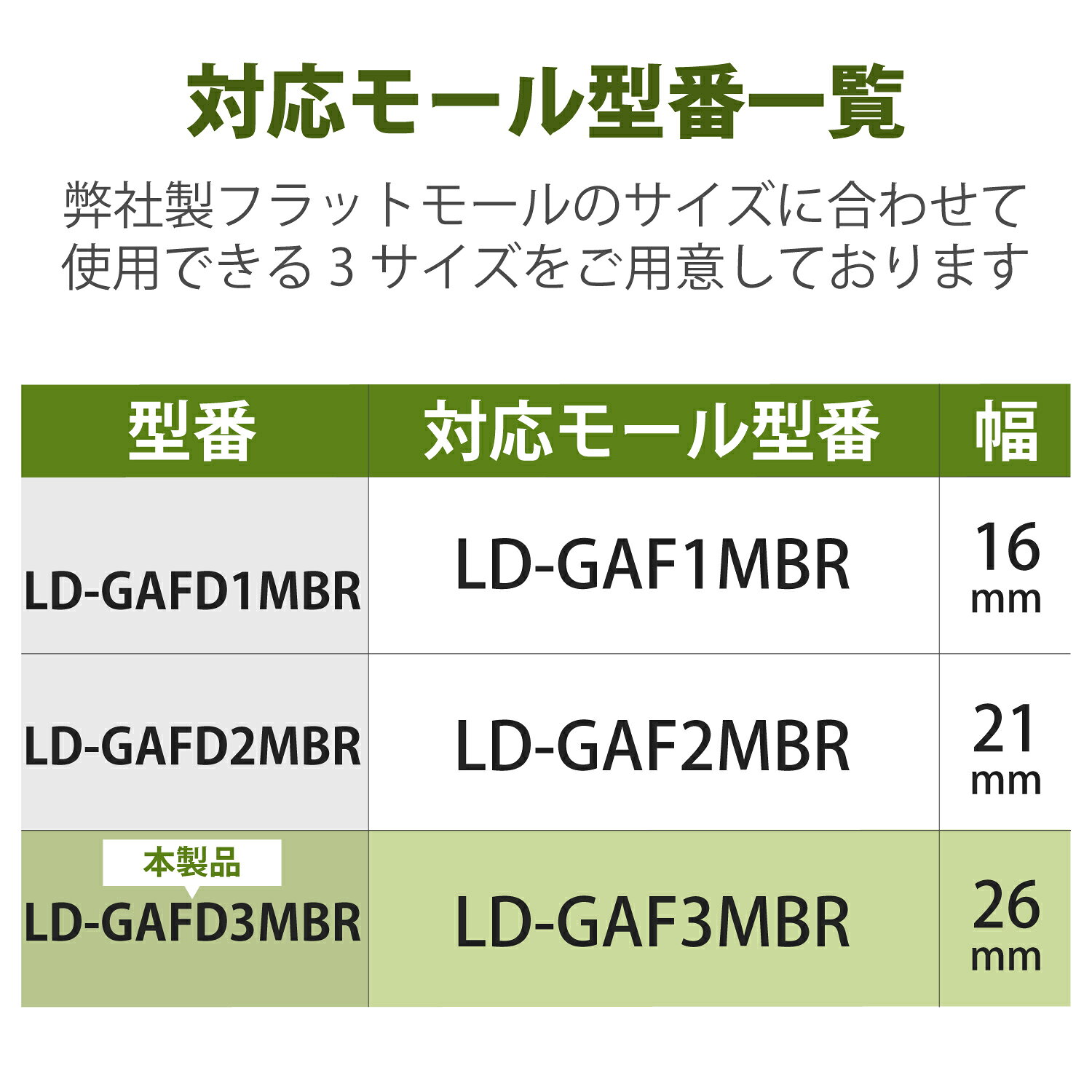 ELECOM（エレコム）配線カバー モール 接続ユニット 出ズミ 【 壁用 フラットモール LD-GAF3MBR 専用 】 ブラウン LD-GAFD3MBR casecamp-12951175 スマホケースやバンド CASE CAMP サンプル画像2