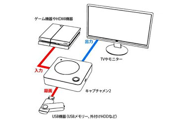 【送料無料】 エアリア CAPTURE MANII 1080P Full HD 録画対応 単体録画可能SD-2WAYCUP2USB キャプチャ キャプチャー フルHD 高画質 録画ユニット HDD ハードディスク 再編集 映像制作 ビットレート 設定 ソフトウェア 付属 バイパス出力 MP4 ビデオファイル