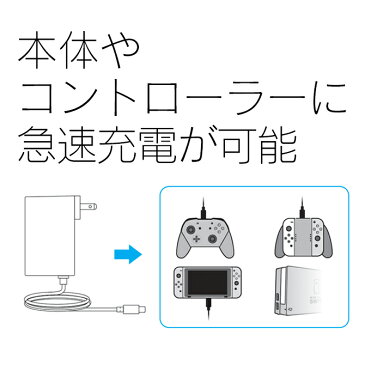【送料無料】【急速充電】【クイック チャージャー】【AC アダプター】【Type C】【Nintendo Switch】【ニンテンドースイッチ】【任天堂 スイッチ】【本体】【コントローラー】acアダプター スイッチ 充電 ケーブル 給電 壁 周辺機器 アクセサリー 人気 便利グッズ 激安