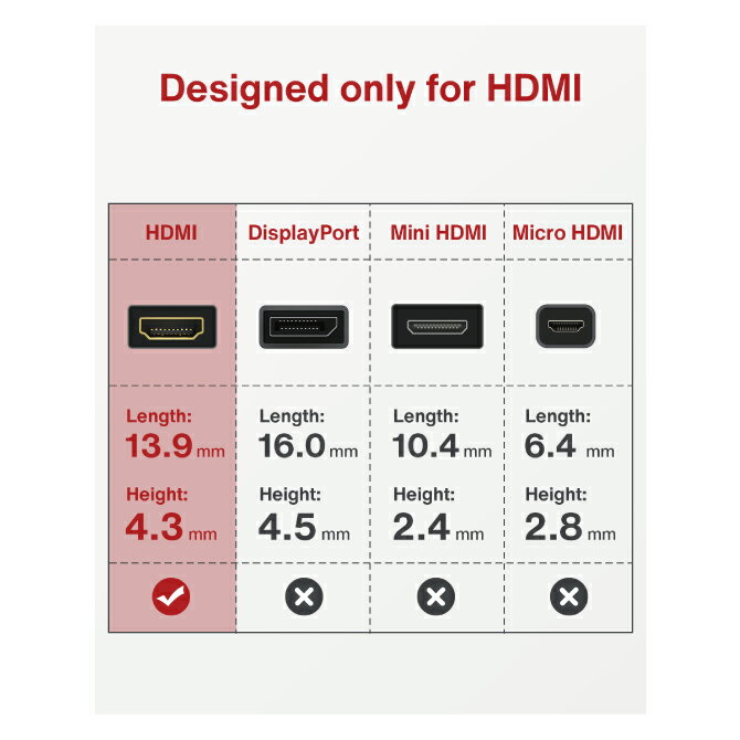 ��2�ܥ��åȡ� iVANKY VBH11 20cm Gray & Black HDMI to VGA Adapter HDMI to VGA �����ץ��� 1080p@60Hz �ե�HD �ӥǥ� ���ݡ��� ����С����� VGA�����ץ��� ����ԥ塼���� �ǥ����ȥå� �Ρ��ȥѥ����� PC ����̵��