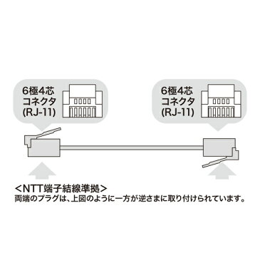 SANWA SUPPLY（サンワサプライ） やわらかスリムケーブル（白） TEL-S2-10N2柔らかい 電話コード 10m モジュラーケーブル 10m モジュラー ケーブル 10m 電話回線ケーブル 電話回線 ケーブル モデム内蔵 パソコン モデム FAX 電話機 人気 オススメ 便利グッズ 激安