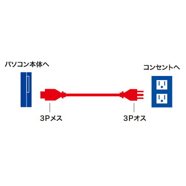 SANWA SUPPLY（サンワサプライ） 電源コード KB-D327Aoaタップ 2m 電源タップ 2m 電源コード 2m 3P ブラック サーバー パソコン 周辺機器 コンセント 接続 7A仕様 電源 コード 人気 オススメ 便利グッズ 激安