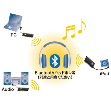 SANWA SUPPLY（サンワサプライ） Bluetoothオーディオアダプタ MM-BTAD4N2オーディオ機器 パソコン PC Bluetooth 無線 ワイヤレス 接続 ヘッドフォン ヘッドホン スピーカー 高音質 イヤホン イヤフォン コンパクト 携帯 持ち運び 便利 小型 ゲーム機 充電 USBケーブル