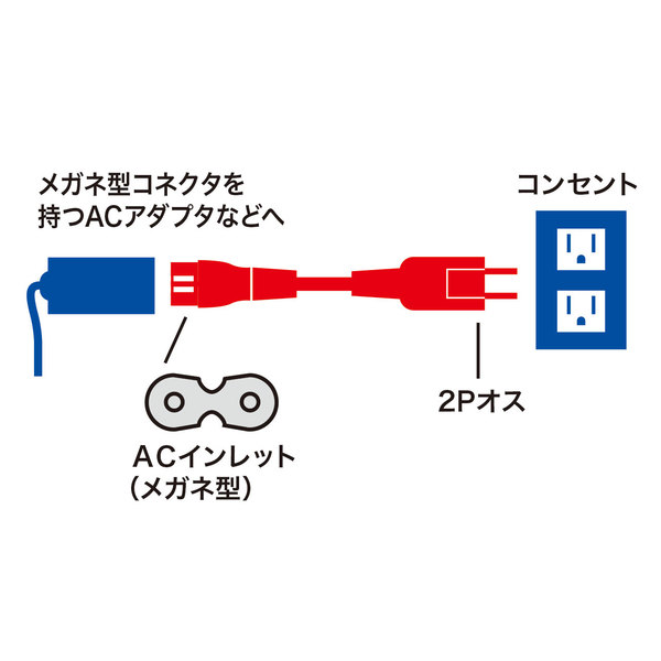 SANWA SUPPLY（サンワサプライ） メガネ型コネクタ対応電源コード KB-DM2S12A-1収納式 スイングプラグ メガネ型 ノートパソコン 周辺機器 ACアダプタ 持ち運び 便利 面ファスナー ケーブルタイ トラッキング火災防止 絶縁キャップ