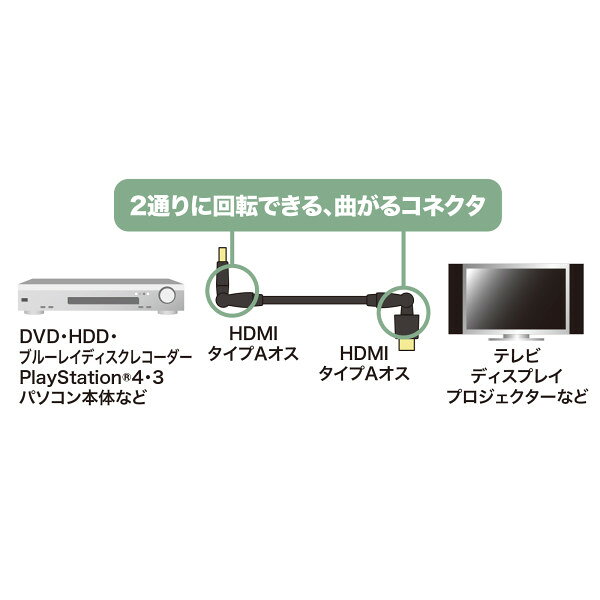 SANWA SUPPLY（サンワサプライ） ハイスピードHDMIケーブル（3Dコネクタ） KM-HD20...