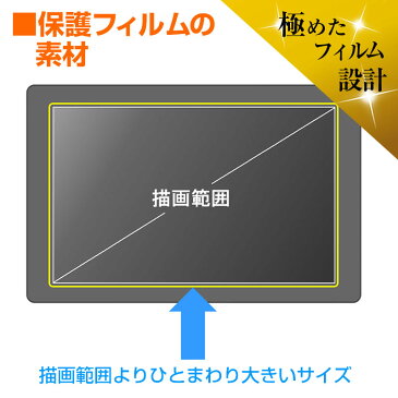 HUION H58L 機種用 ぴったり専用サイズ 強化ガラス と 同等の 高硬度9H ペンタブレット用フィルム メール便なら送料無料