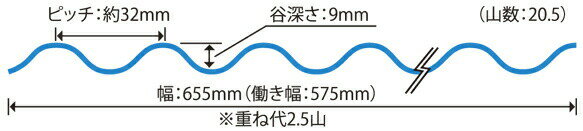 ＼毎月1日はP2倍／ ポリカ 波板 10尺 タキロン ブロンズ 10枚組 ポリカーボネート 波板 32波 鉄板小波 タキロンシーアイ 壁材 屋根材 カーポート アーケード 物置 目隠し 3