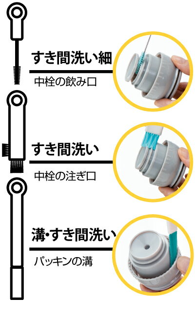 ボトルの中栓洗い ブラシ 食器洗い ボトル 中ブタ 中栓 中栓用 溝 隙間 便利 洗浄 すき間 溝 溝用 細かい 飲み口用 コップ用水筒