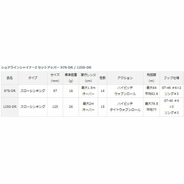 ショアラインシャイナーZセットアッパー125SDR ヒラメピンクイワシ (3)