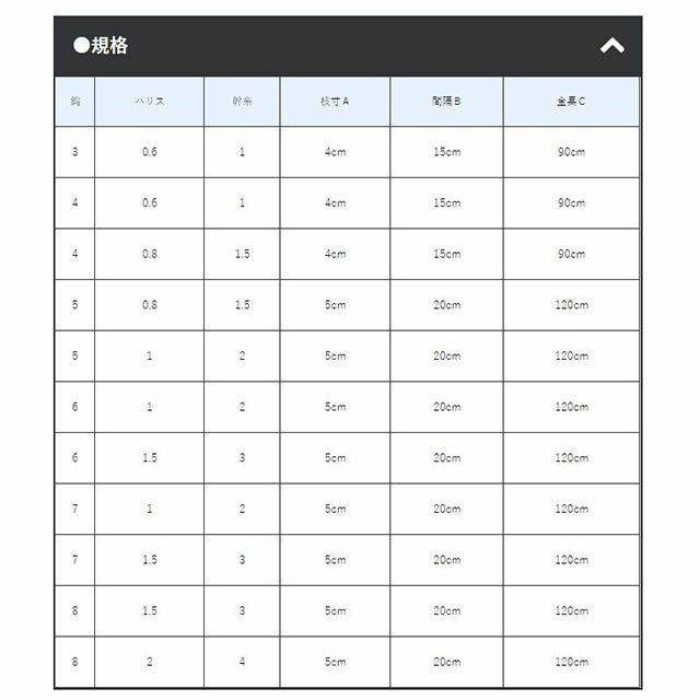 【ネコポス対象品】がまかつ　S161　堤防アジサビキ　ケイムラスキン　4−0．8（針−ハリス）