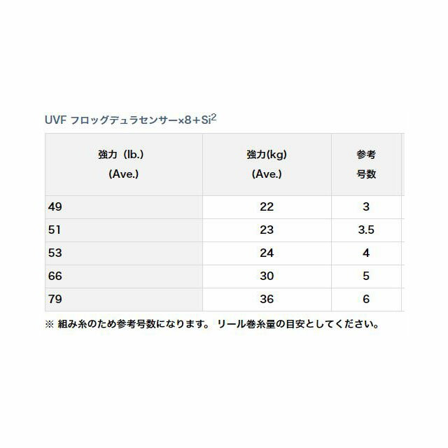 【ネコポス対象品】ダイワ UVF FROG デュラセンサー×8 6号(79lb)150m 2