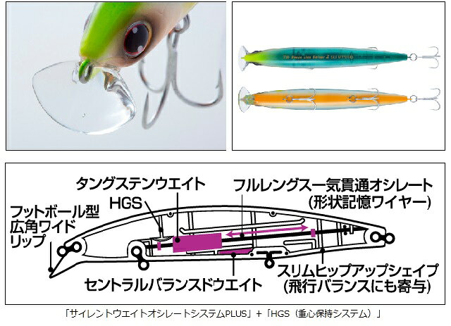 ショアラインシャイナーZセットアッパー125S レーザーマイワシ の商品画像2枚目