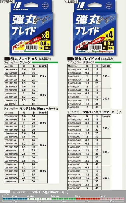 釣具のキャスティング 楽天市場店のメジャークラフト 弾丸ブレイド DB4-300M 0.8号 マルチ(5色)｜アングル3