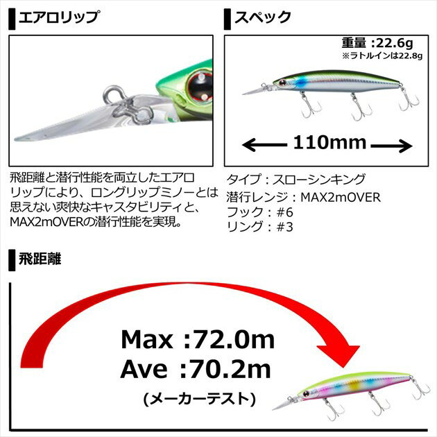 ショアラインシャイナーZセットアッパー110SDR レーザーライムチャートイワシ (3)