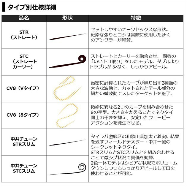 【ネコポス対象品】ダイワ タイラバ 鯛ラバ 紅牙シリコンネクタイ 中井チューン STRスリム 市松グリーン+紅牙レッド