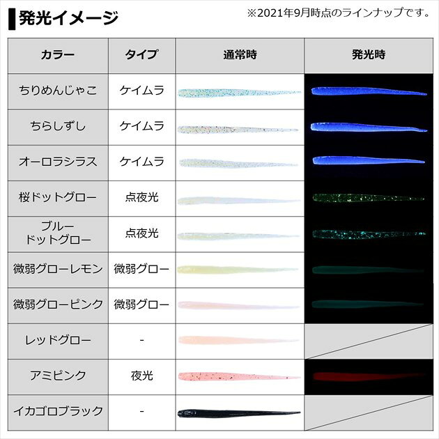 釣具のキャスティング 楽天市場店の【ネコポス対象品】ダイワ ワーム 月下美人 シラスビーム 2.8インチ ブルードットグロー｜アングル3