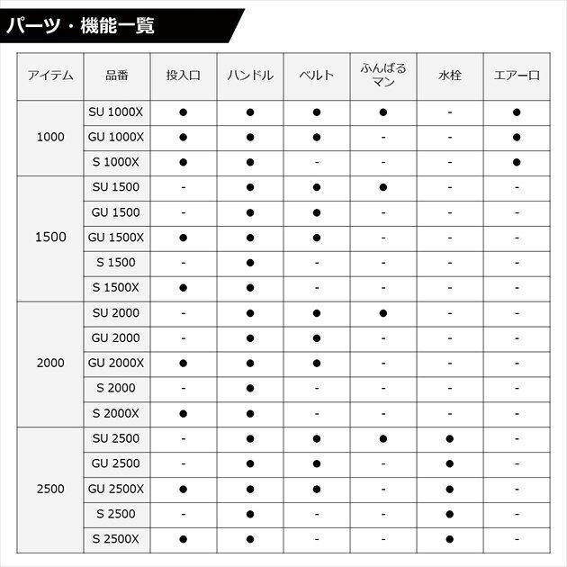 ダイワ クールラインα3 S1000X（10L）（5/5）