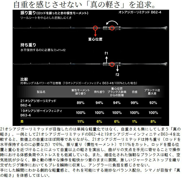 オシアジガー リミテッド (ベイト) B62-5 の商品画像3枚目