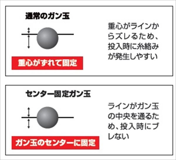 釣具のキャスティング 楽天市場店の【ネコポス対象品】釣研 オモリ センター固定ガン玉 B ブラック｜アングル2