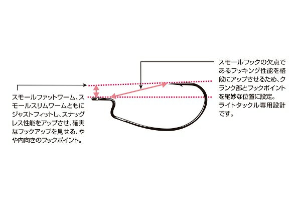 【ネコポス対象品】デコイ(DECOY) S.S.HOOK WORM19 ワーム19 ＃2（9本入り） 2