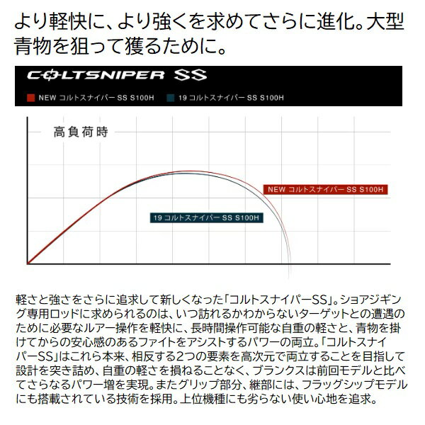 コルトスナイパー SS S100H (2)