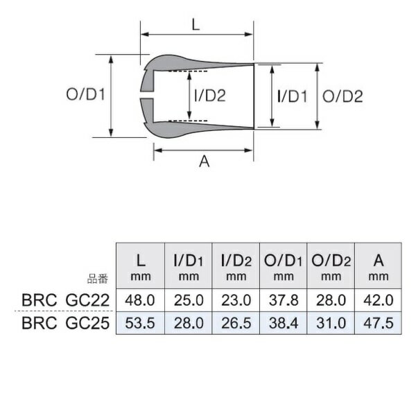 富士工業 BRCGC22 GC用ソフトギンバルキャップ 2