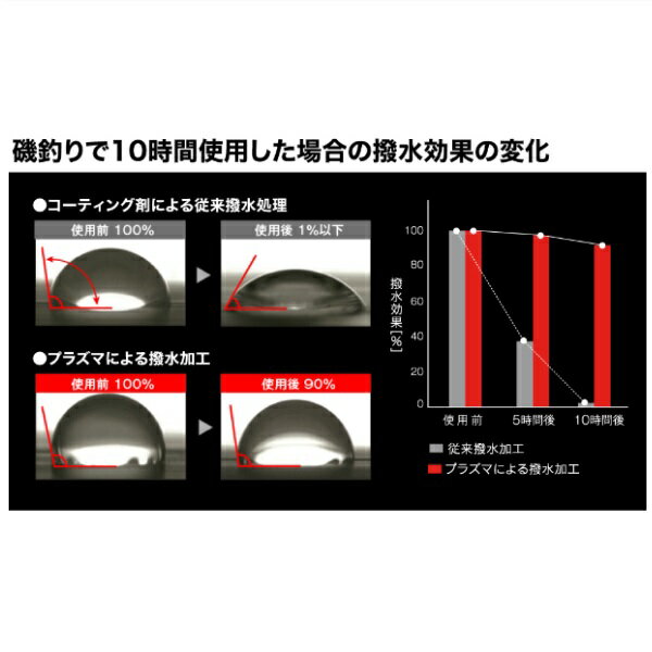 シマノ ハリス LB-C31X リミテッドプロ トーナメントモデル フロロ クリア 70m 1.2号 2