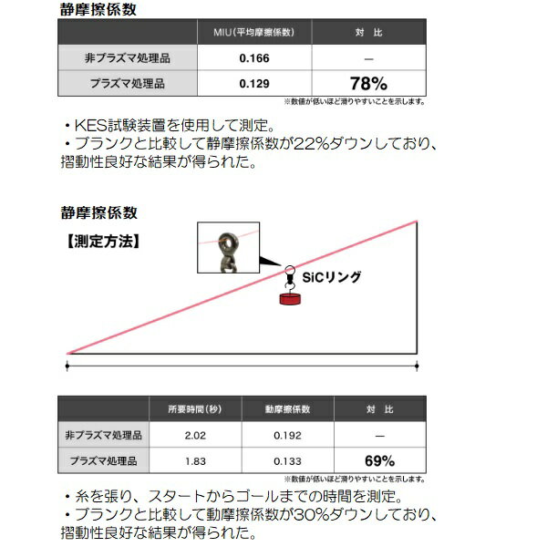 シマノ ハリス LB-C31X リミテッドプロ トーナメントモデル フロロ クリア 70m 1.2号 3