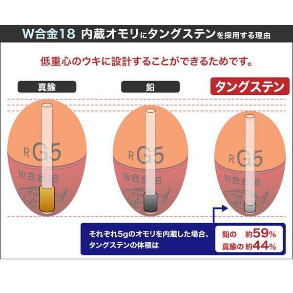 山元工房 ウキ 山元 W18ウキ ZERO S 01 レモン