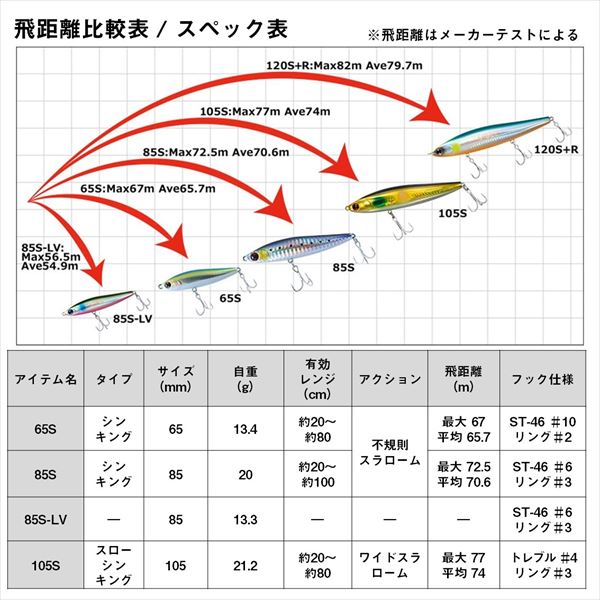 モアザン スイッチヒッター85S 小沼スペシャル (3)