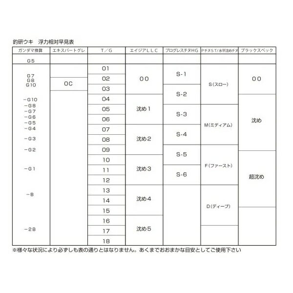釣研 ウキ 大征黒 カン付 スカーレット 5B 2