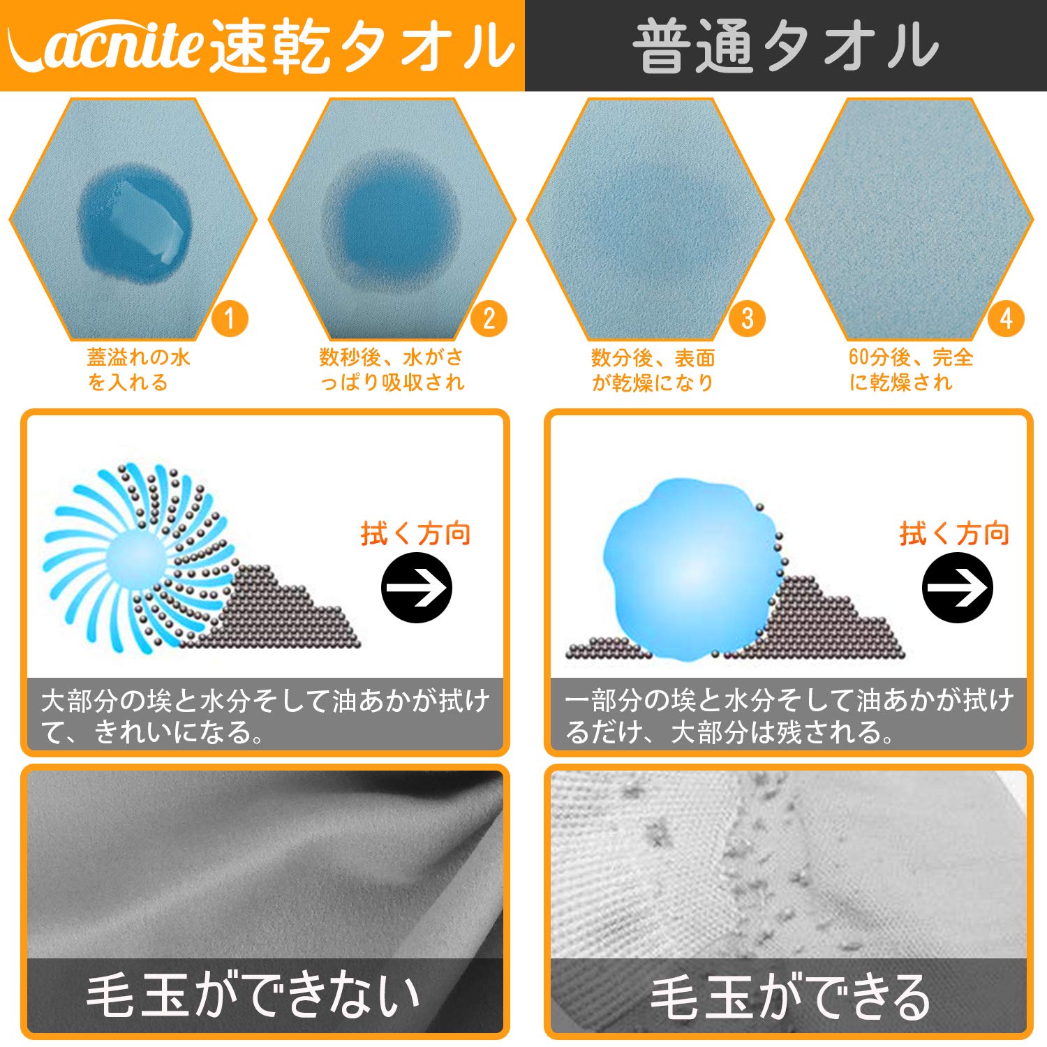 【送料無料】VACNITE 2枚 速乾タオル 152*78cm+80*38cm 3枚 スポーツタオル 152*78...