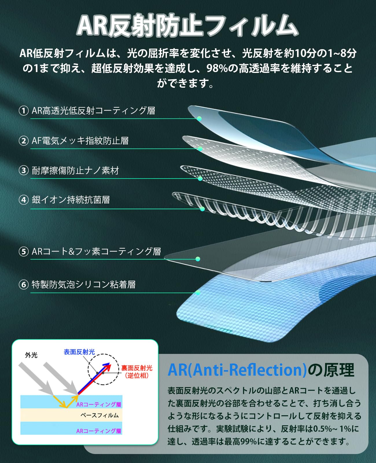 キャスティングドクターショップの【送料無料】【GAFAT AR低反射】トヨタ ランクル250/アルファード/ヴェルファイア 40系 R5~ 新型 デジタルカメラ ランクル250 フィルム インテリジェントルームミラー用 車用液晶保護フィルム 東レ光学 AR反射防止 ヴェルファイア ルームミラー 斜め反射ナノフィルム 傷｜アングル3