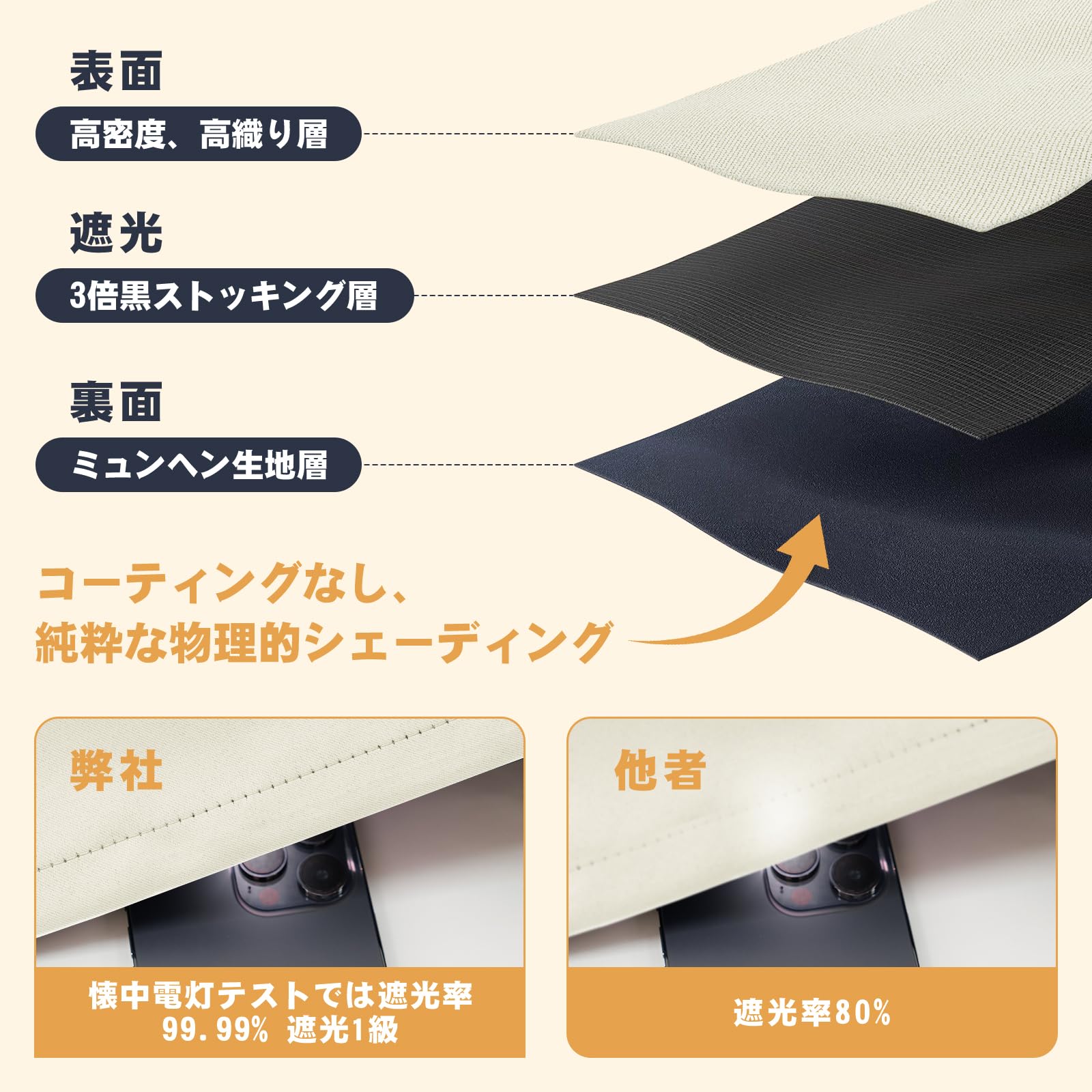 キャスティングドクターショップの【送料無料】AooHome 遮光 カフェカーテン 小窓用 90cm丈 遮熱 断熱 1級遮光 アイボリー 高密度布製 目隠し 無地 UVカット 防寒 保温 省エネ 洗える 間仕切り 厚手 キッチン 浴室 トレイ 子供部屋 廊下 1枚入｜アングル3