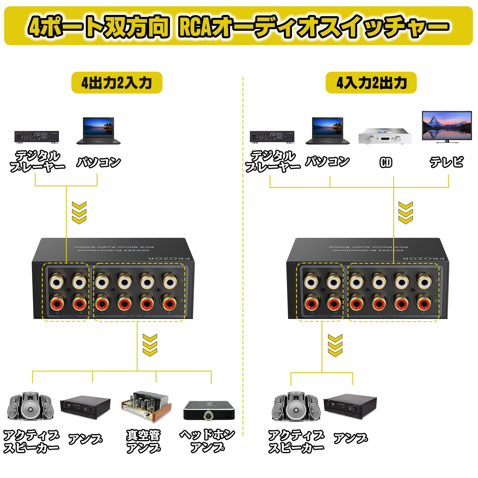 【送料無料】PROZOR オーディオ セレクター 4入力1出力/1入力4出力 RCAステレオ音...