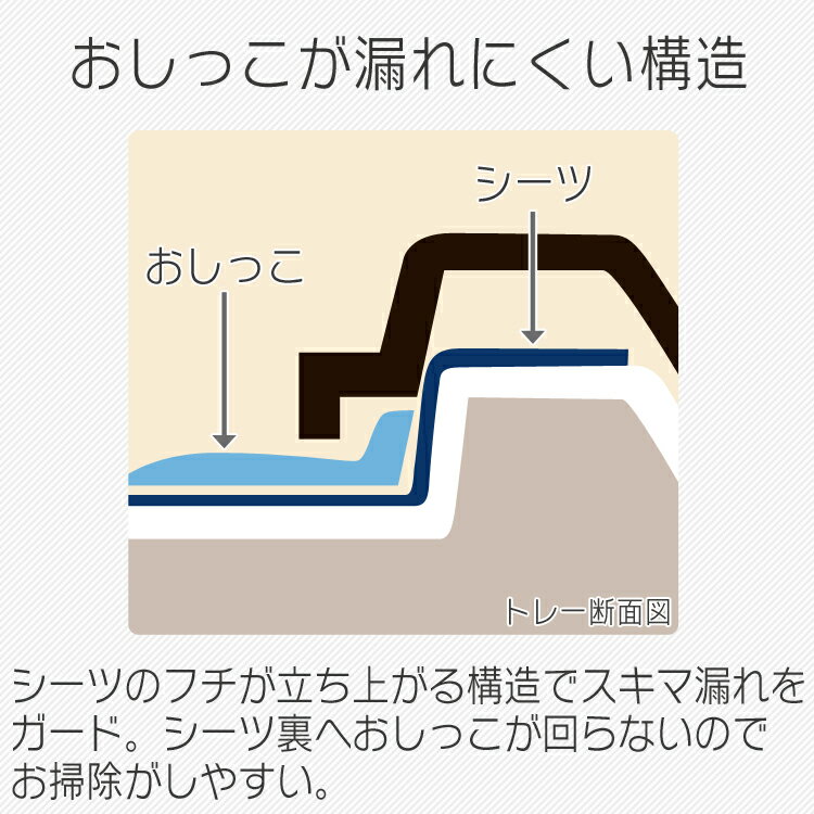 【★5％OFFクーポン！4日20時〜】犬 トイレトレー ワイド トイレ おしゃれ ペット トイレトレー 犬用トイレトレー ペットトイレ 洗える 犬トイレ 犬用トイレ ペット用トイレ 簡単取り替え アイリスオーヤマ フチもれしにくい トレーニング ペットトレー 幅63.5cm FMT-635