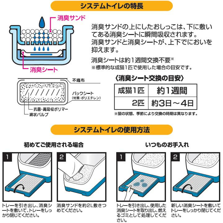 【★22円OFFクーポン！30日0時〜】【6個セット】猫 トイレ シート 猫　トイレ システムトイレ 猫砂　システム 1週間におわない消臭シート TIH-20C 20枚脱臭シート クエン酸入り システム猫トイレ用 システムトイレ用 消臭シート 多頭飼い 猫トイレ ネコトイレ