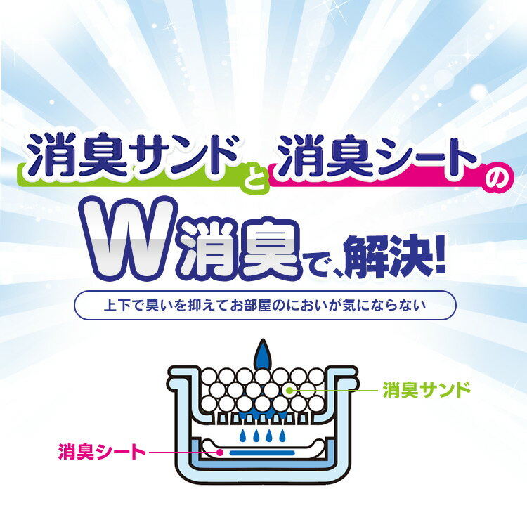 【★22円OFFクーポン！30日0時〜】《★500円ぽっきり！》【お試しセット】猫砂 鉱物 猫 トイレ シート 猫トイレ システムトイレお部屋のにおいクリア消臭 猫用システムトイレ 消臭サンド2L消臭シート2枚 お試しセット ONCO-2消臭 アイリスオーヤマ 【◆K】