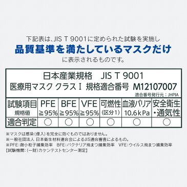 【5個セット】医療用ナノエアーマスク ふつうサイズ 5枚入 SPK-NI5L ホワイト マスク ますく 予防 日本製 ウイルス 飛沫 飛まつ 風邪 ハウスダスト 花粉 ほこり アイリスオーヤマ