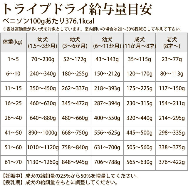 【&おまけ付き】トライプドライ ドッグフード SAPラム小粒 11.34kg 穀物不使用 穀物フリー 小粒 わんこ 犬用品 ドライフード グレインフリー ごはん ワンコ 【&おまけ付き】トライプドライ ドッグフード SAPラム小粒 11.34kg 穀物不使用 穀物フリー 小粒 わんこ 犬用品 ドライフード グレインフリー ごはん ワンコ