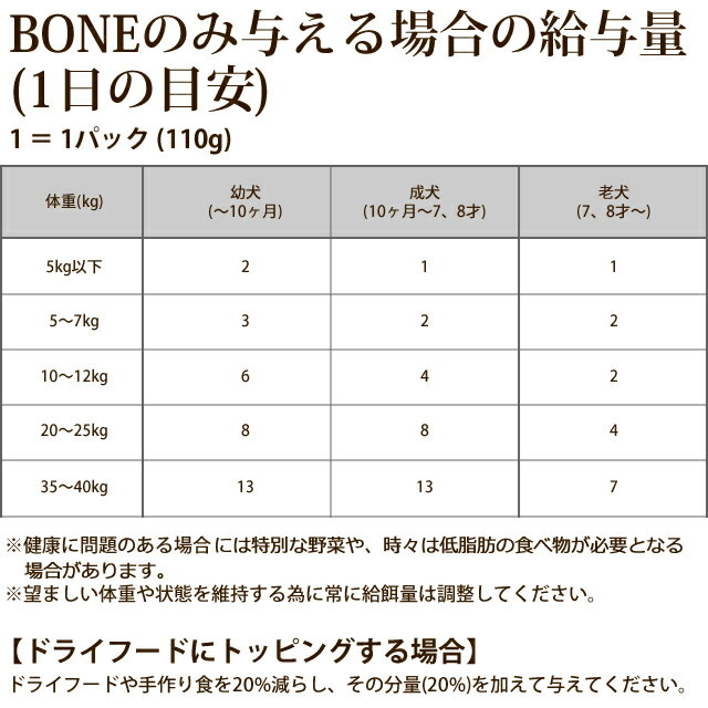 【初回】犬 生肉 無添加 ドッグフード ボーン BONE ベニソン 鹿 1.1kg 生食 ローフード 野菜入り 酵素 乳酸菌 生骨 子犬の離乳食 老犬の流動食 介護 消化 【初回】犬 生肉 無添加 ドッグフード ボーン BONE ベニソン 鹿 1.1kg 生食 ローフード 野菜入り 酵素 乳酸菌 生骨 子犬の離乳食 老犬の流動食 介護 消化