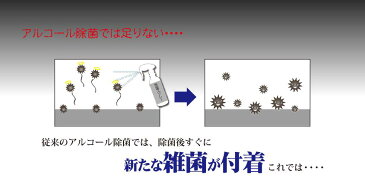 入荷次第順次発送　お得な3個セット　スプレー式 消毒剤・抗菌剤　抗菌・抗ウィルス 『ウィルス増殖環境　消滅』300ml　【消毒剤・ウィルス・除菌・抗菌剤　消毒　エタノールやアルコール消毒より持続性あり】