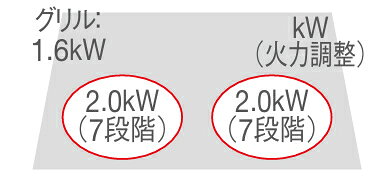 クリナップ IHクッキングヒーター 2口IHヒーター らく楽IH シルバー/シルバー ZEDR...