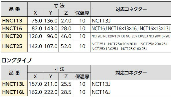 �֥�¥��ȥ� ��HNCT20�ۥץå���ޥ����� ���ͥ��������ݲ���ʥ�����ѡˡڽ����ʡ�